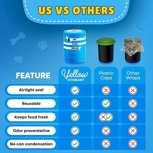The Original Canned Dog Food Storage Container (2 Pack) Patent Pending Reusable Airtight Can Cover Pet Food Sealer - Keeps Dog Food Can Fresh in the Fridge, Eliminates Odor