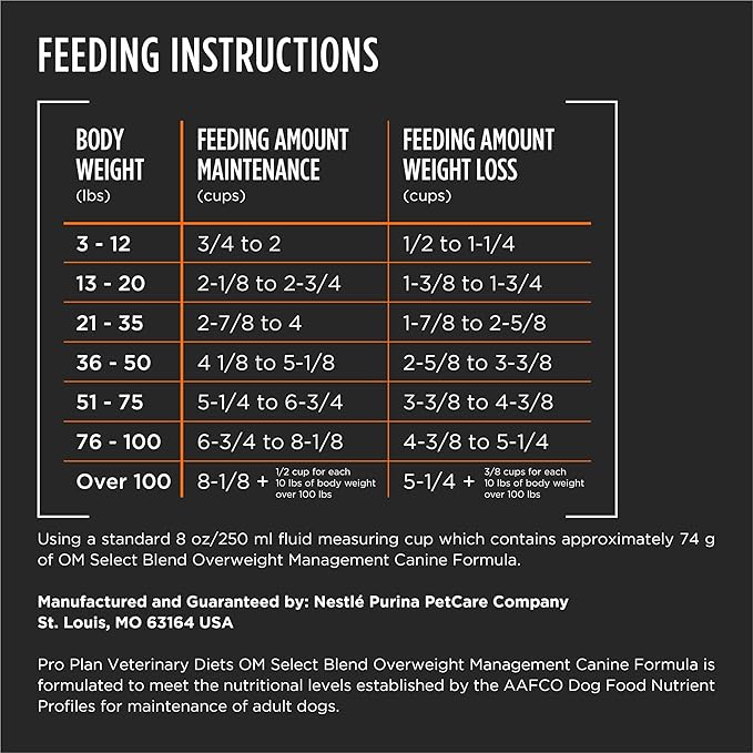 Pro Plan Veterinary Diets Purina OM Select Blend Overweight Management with Chicken Canine Formula Dry Dog Food - 25 lb. Bag