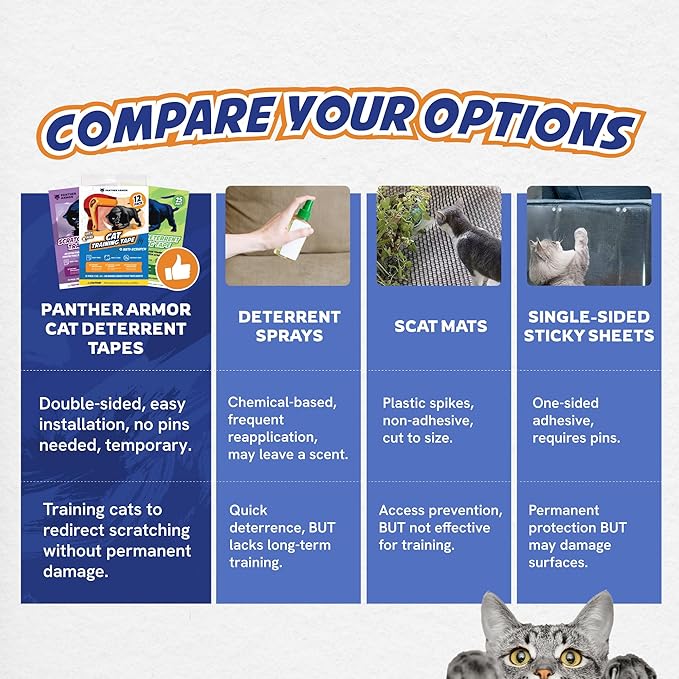 18 Pack Cat Scratch Furniture Protector Tape Sheets – Double-Sided Sticky Training (8 XL, 8 Large, 2 Medium) – Anti-Scratch Couch & Sofa Guard – Clear – Not for Leather, Velvet, Microfiber