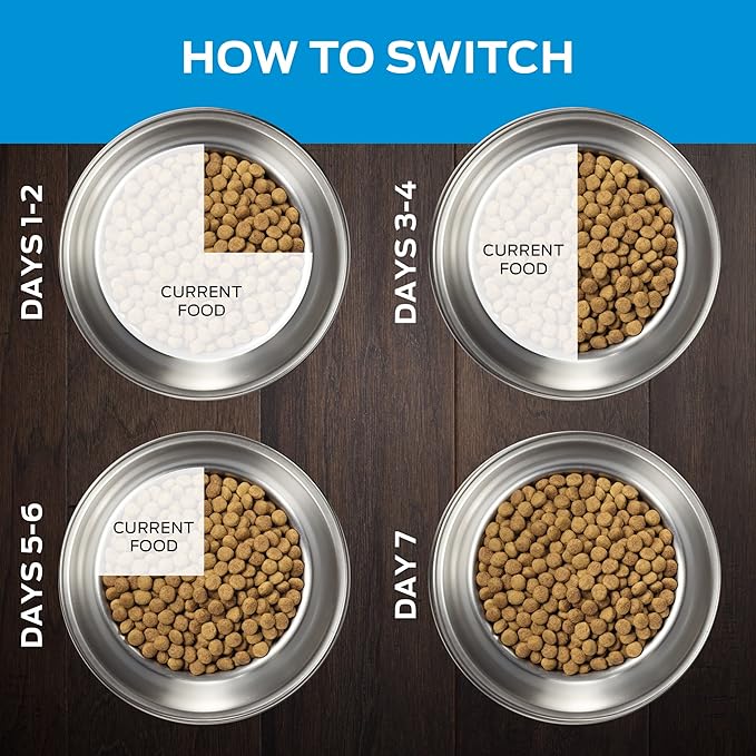 Pro Plan Veterinary Diets Purina DRM Dermatologic Management Naturals W Vitamins Dry Dog Food - 6 lb. Bag