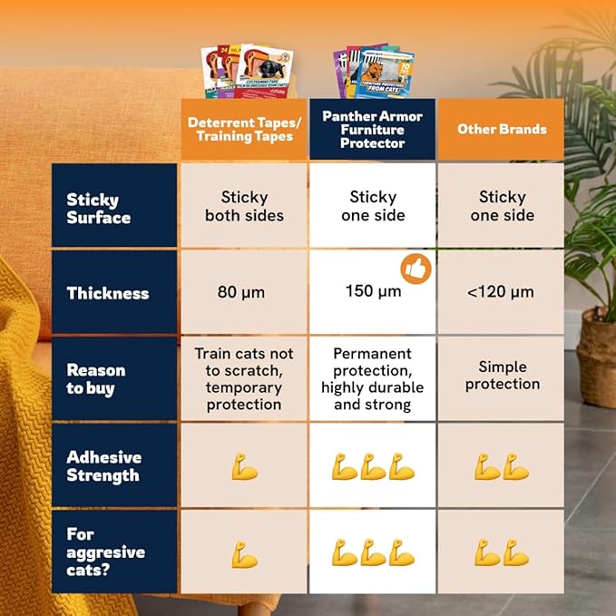 10 Pack Cat Scratch Furniture Protector Sheets – Matte Finish Couch & Sofa Guard from Cat Claws – Easy Apply, Removable, with Twist Pins (5 XL + 5 Large)