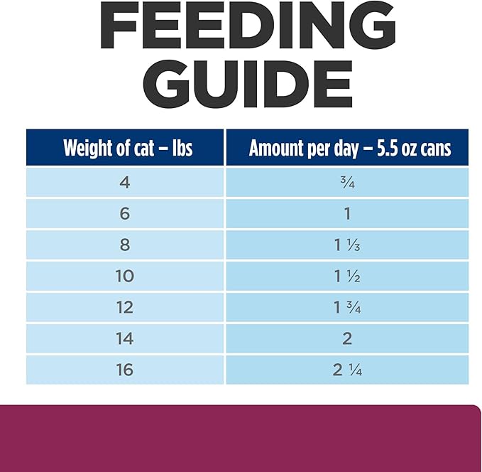 Hill's Prescription Diet i/d Digestive Care with Chicken Wet Cat Food, Veterinary Diet, 5.5 oz. Cans, 24-Pack