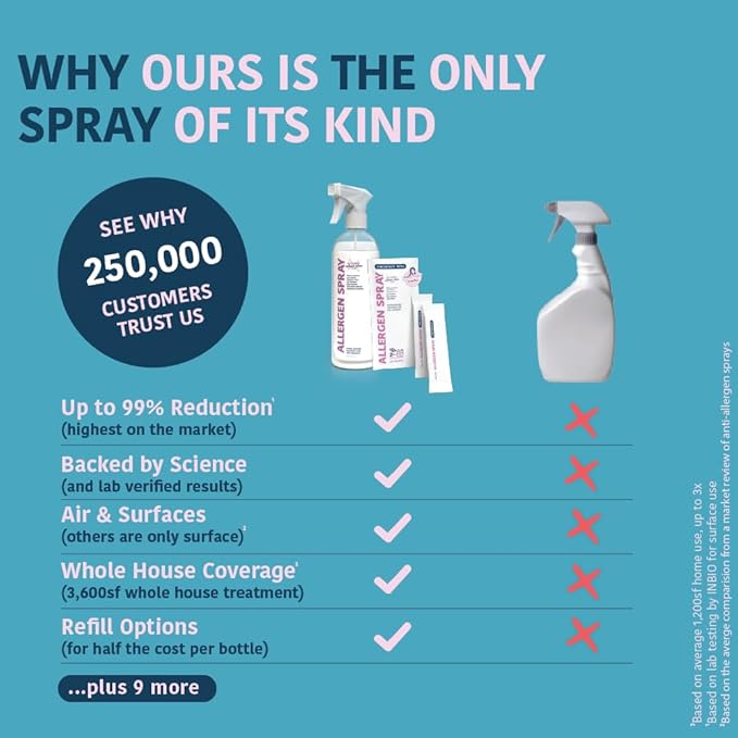 Allergen Spray, Pets, Dust Allergies & More, Air & Surface Control, Just Add Water, Bottle Plus Two Refills, Over 100oz Total