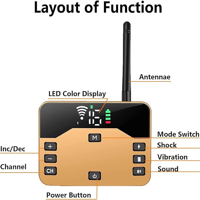 Wireless Dog Fence, Pet Boundary Containment System, IP67 Waterproof Rechargeable Training Collar Receiver, Vibration & Shock, Range of 80-1640ft, Electric Pet Fence for Stubborn Dogs,for2dogs