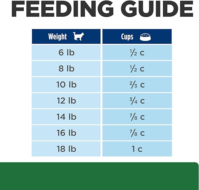 Hill's Prescription Diet r/d Weight Reduction Chicken Flavor Dry Cat Food, Veterinary Diet, 8.5 lb. Bag