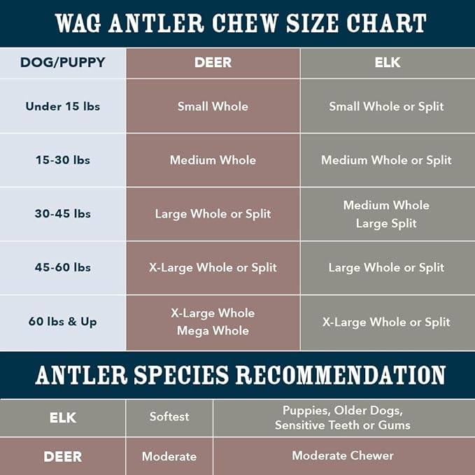 Amazon Brand – Wag Split Elk Antler, Naturally Shed, Small (Best for Dogs under 15 lbs)