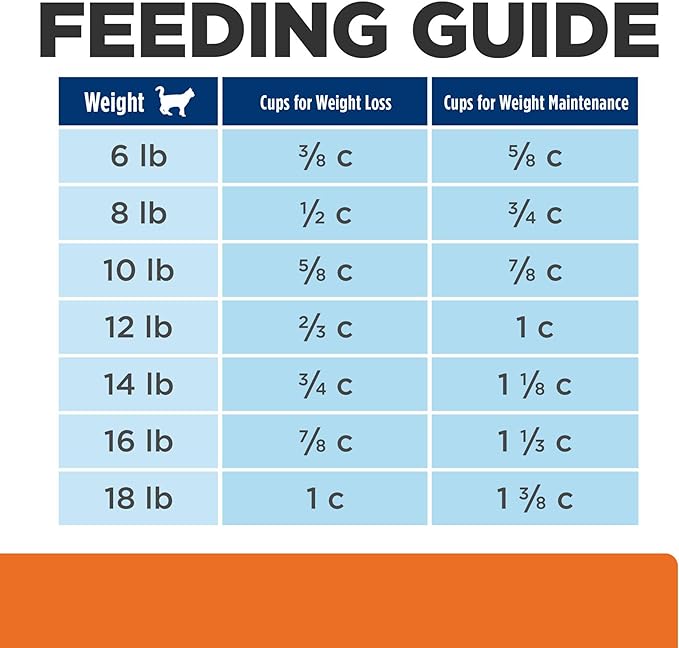 Hill's Prescription Diet c/d + Metabolic, Urinary + Weight Care Chicken Flavor Dry Cat Food, Veterinary Diet, 6.35 lb. Bag