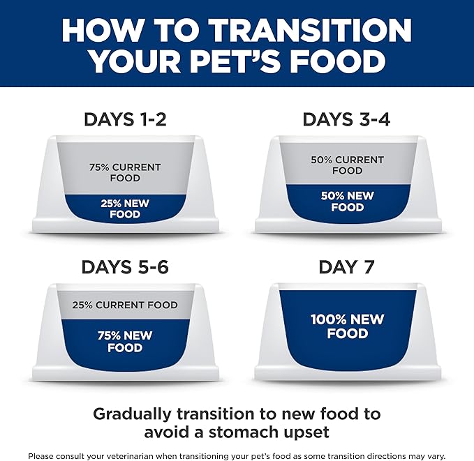 Hill's Prescription Diet z/d Skin/Food Sensitivities Hydrolyzed Wet Cat Food, Veterinary Diet, 5.5 oz. Cans, 24-Pack