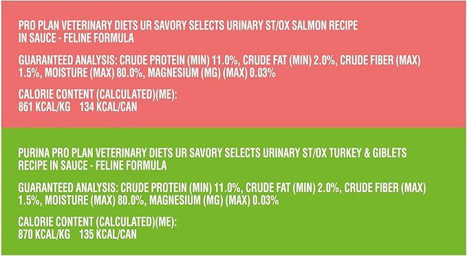 Purina Pro Plan Veterinary Diets UR Urinary St/Ox Savory Selects Wet Cat Food Variety Pack - (Pack of 24) 5.5 oz. Cans