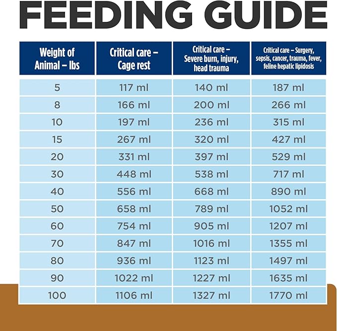 Hill's Prescription Diet a/d Urgent Care Wet Dog and Cat Food, Veterinary Diet, 5.5 oz. Cans, 24-Pack