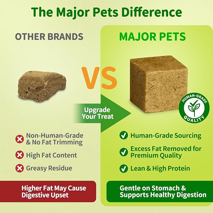 MAJOR PETS Freeze Dried Beef Liver Dog Treats - Single Ingredient - No Preservatives & High Protein - Premium Training Treats & Meal Topper - Made and Sourced in The USA - 10 oz Value Pack