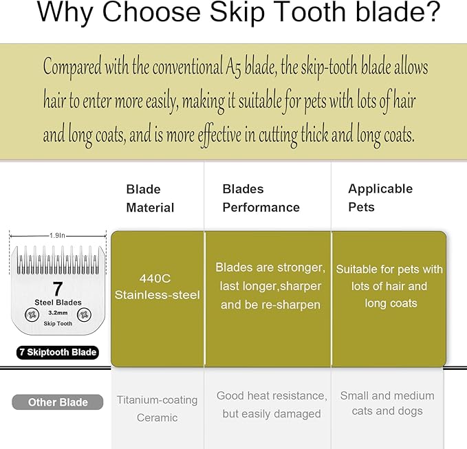 10+7+5+4 Skip Tooth Blades,Detachable Pet Dog Grooming Steel Blade Compatible with Oster A5,Wahl KM10 Series Clippers,Cut Length 1/8-Inch (3.2mm)，4 Pack