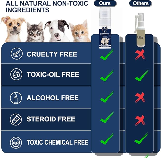 2 Bottles Cat Deterrent Spray – Natural, Non-Toxic Anti-Scratch Spray for Cats & Kittens – Indoor & Outdoor Pet Training Aid – Furniture & Carpet Protector (Blue, M)