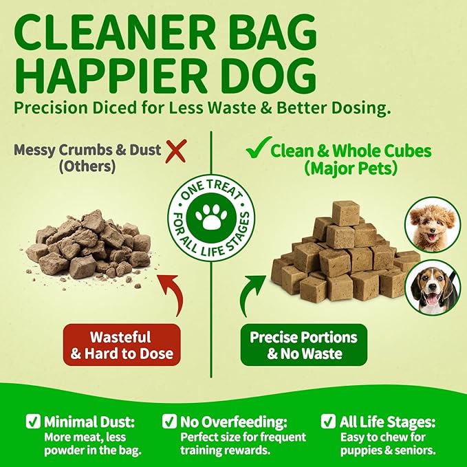 MAJOR PETS Freeze Dried Beef Liver Dog Treats - Single Ingredient - No Preservatives & High Protein - Premium Training Treats & Meal Topper - Made and Sourced in The USA - 7 oz Value Pack