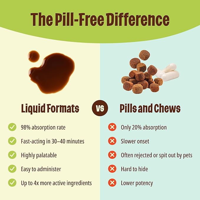 Licks Pill-Free Zen Cat Calming - Natural Calming Aid for Aggressive Behavior & Nervousness - Cat Treats for Stress Relief & Health - Gel Packets - 30 Use