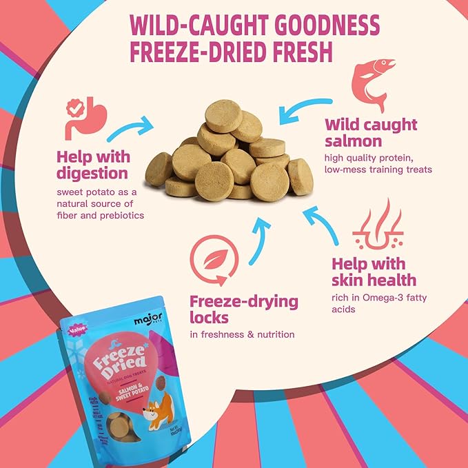 MAJOR PETS Freeze Dried Dog Treats, Wild-Caught Salmon & Sweet Potato, 100% Natural, Single High Protein, Rich in Omega-3, Grain Free, Healthy Training Bites & Meal Topper, Made in The USA, 2.5oz