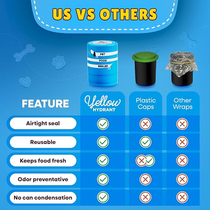 The Original Canned Dog Food Storage Container (2 Pack) Patent Pending Reusable Airtight Can Cover Pet Food Sealer - Keeps Dog Food Can Fresh in the Fridge, Eliminates Odor
