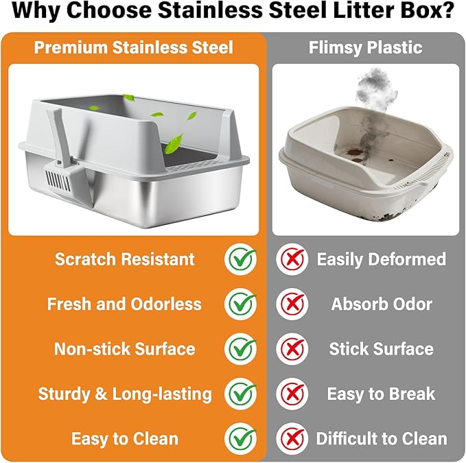 2PCS XL Stainless Steel Cat Litter Box with Lid,Metal Litter Box High Sides for Big/Multiple Cats,Open Design,Indoor,1-Mat and 1-Scoop,Easy to Clean, No Odor,Anti-Urine Leakage