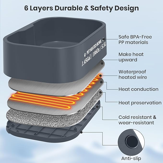 1.45 Gal/5.5L Heated Water Bowl, Extra Large Heated Dog Bowls for Outside, Safety Listed Heated Pet Bowl with Anti-Chew Cord for Dog & Cat Drinking Water in Winter, BPA-Free, Anti-Slip Base(Grey)