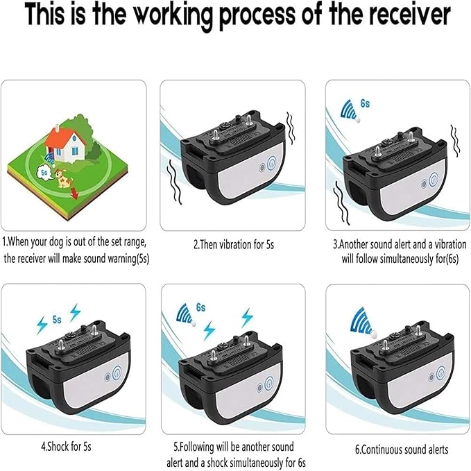Wireless Dog Fence Electric Pet Containment System, Waterproof Rechargeable Training Collar Receiver, Vibration & Shock, Consistent Signal No Randomly Correction, Harmless for 1/2/3 Dogs,for2dogs