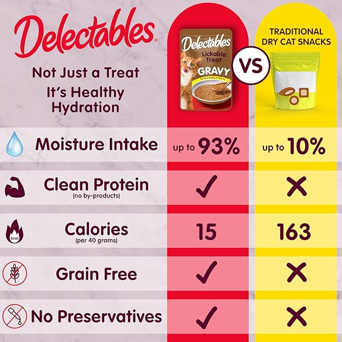 Hartz Delectables Gravy Lickable Wet Cat Treat & Food Topper, Tuna & Whitefish, 12 Pack, 1.40 Ounce (Pack of 12)