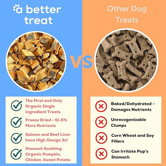 A BETTER TREAT – Freeze Dried Wild Caught Salmon, Organic Grass Fed & Finished Pasture Raised Beef, Organic Chicken Dog and Cat Treats, Single Ingredient | Healthy, Diabetic Friendly | Made in The USA