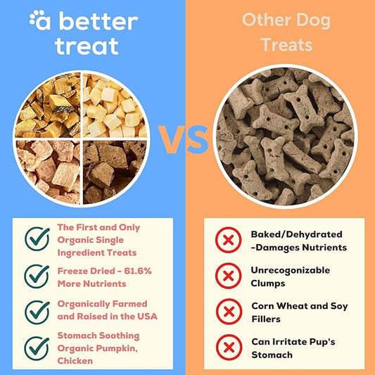 A Better Treat – Freeze Dried Organic Pumpkin, Wild Caught Salmon, Organic Grass Fed & Finished Pasture Raised Beef, Organic Chicken Dog and Cat Treats | Healthy, Diabetic Friendly | Made in The USA
