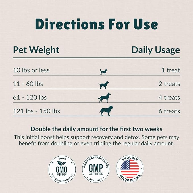 Nzymes® Antioxidant Tiny Treats - for Dogs Joints, HIPS, Paralysis, Skin, Coat, Hair Loss, Aging, Digestion, Seizures - Dog Treats for Small Dogs - 90 Treats - Made in The USA