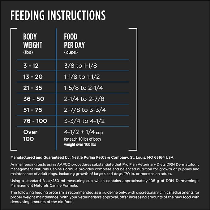 Pro Plan Veterinary Diets Purina DRM Dermatologic Management Naturals W Vitamins Dry Dog Food - 25 lb. Bag