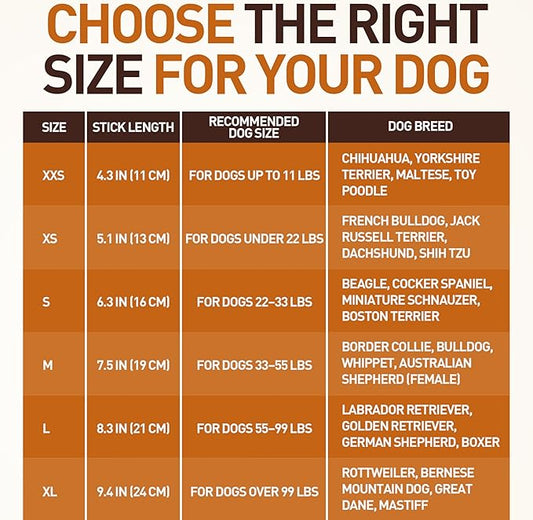 Wildfang® Coffee Wood Dog Chew, XXS – Tough Chew Toys for Aggressive Chewers, Dog Teething Toys for Puppies, Training for Chewing Muscles, Coffee Tree Sticks for XX-Small Dogs (Under 11 lbs)