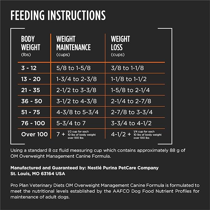 Pro Plan Veterinary Diets Purina OM Overweight Management Canine Formula Dry Dog Food - 6 lb. Bag